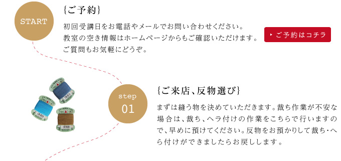 【ご予約】初回受講日をお電話やメールでお問い合わせください。教室の空き情報はホームページからもご確認いただけます。ご質問もお気軽にどうぞ。【ご来店、反物選び】まずははじめに縫う物を決めます。はじめのうちは、裁ち・へら付けの作業をこちらで行います。反物をお預かりして裁ち・へら付けができましたらお戻しします。*裁ち作業のためにチケット一枚分いただきます。*反物はお店にもありますので、わからない場合はご相談ください。