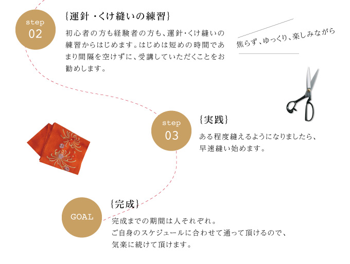 【運針・くけ縫いの練習】初心者の方も経験者の方も、運針・くけ縫いの練習からはじめます。はじめは短めの時間であまり間隔を空けずに、受講していただくことをお勧めします。【実践】ある程度縫えるようになりましたら、早速縫い始めます。【完成】完成までの期間は人それぞれ。ご自身のスケジュールにあわせて通って頂けるので、続けられます。